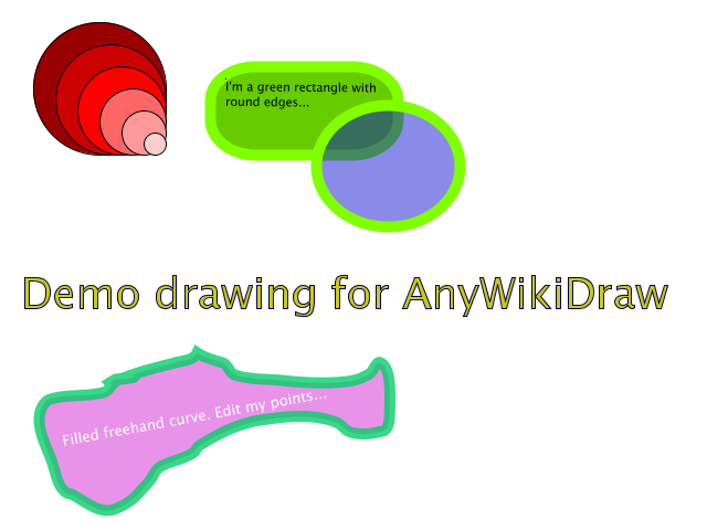 Clickable drawing: anywikitest.adraw