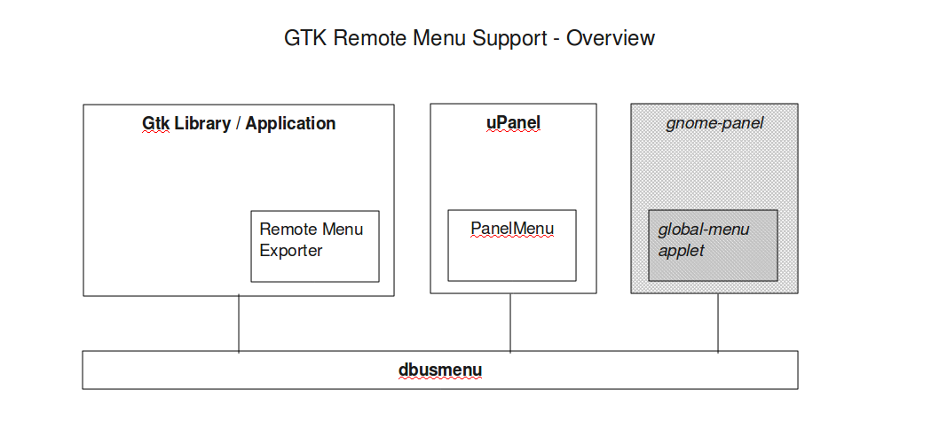 gtk-overview.png